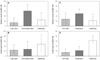 Thumbnail: Fig. 4 Refer to the following caption and surrounding text.