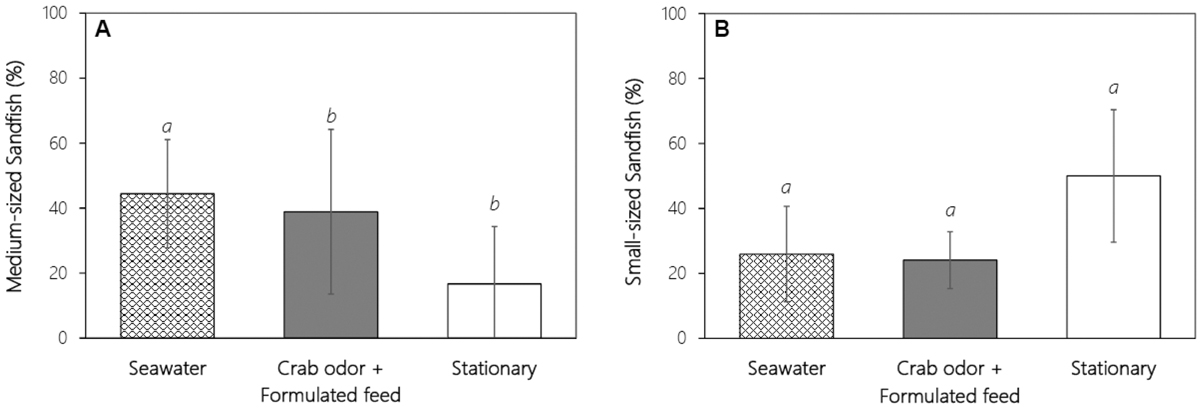 Fig. 5 Refer to the following caption and surrounding text.