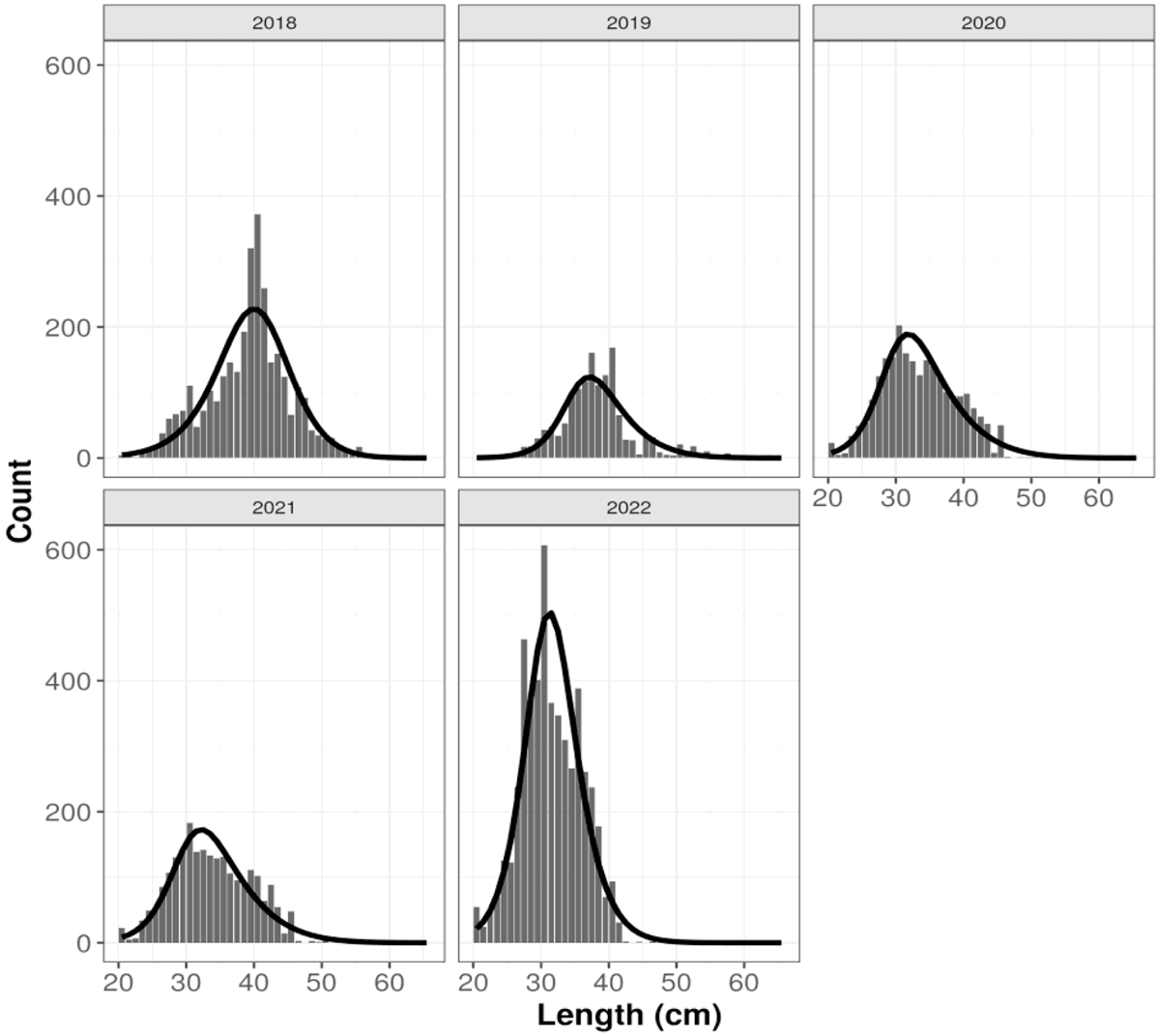 Fig. 3 Refer to the following caption and surrounding text.