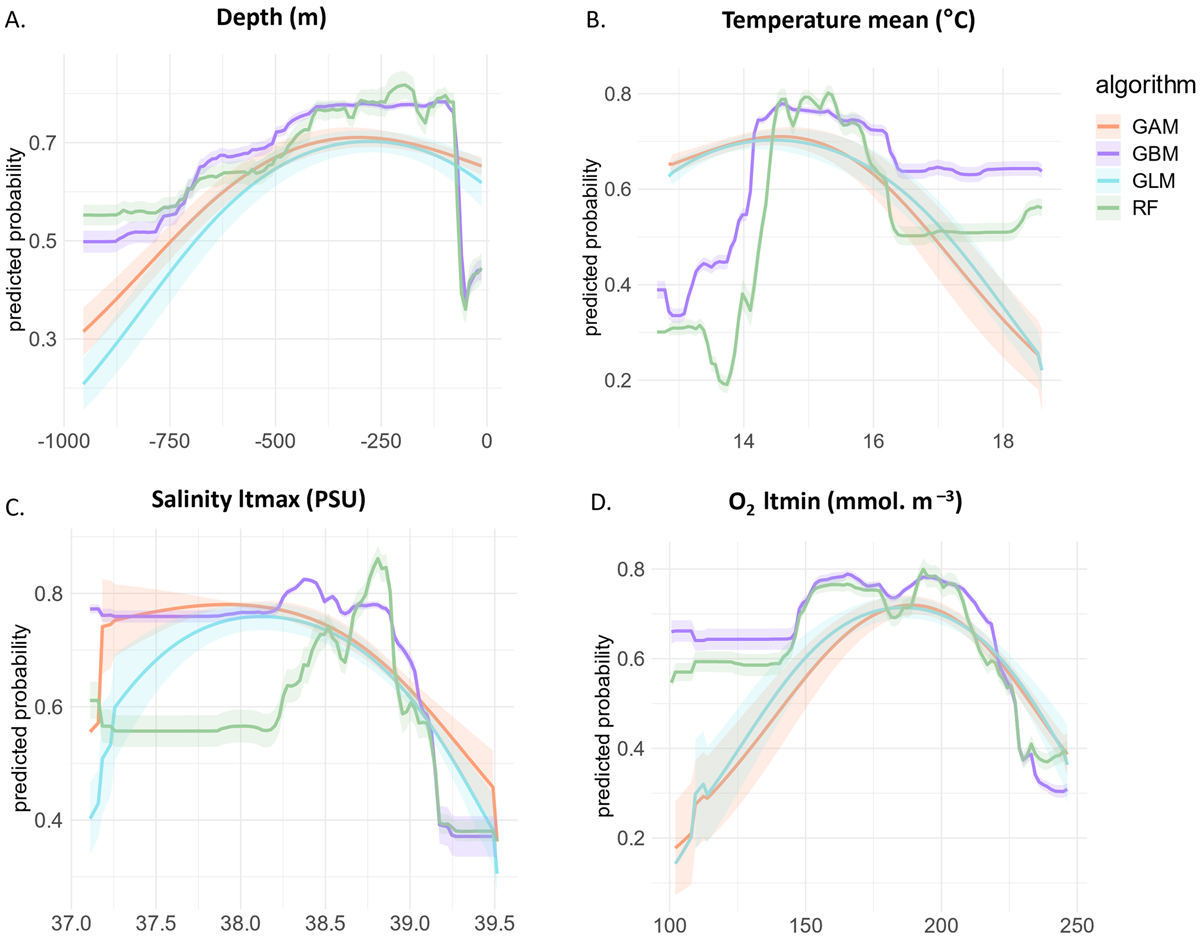 Fig. 3 Refer to the following caption and surrounding text.