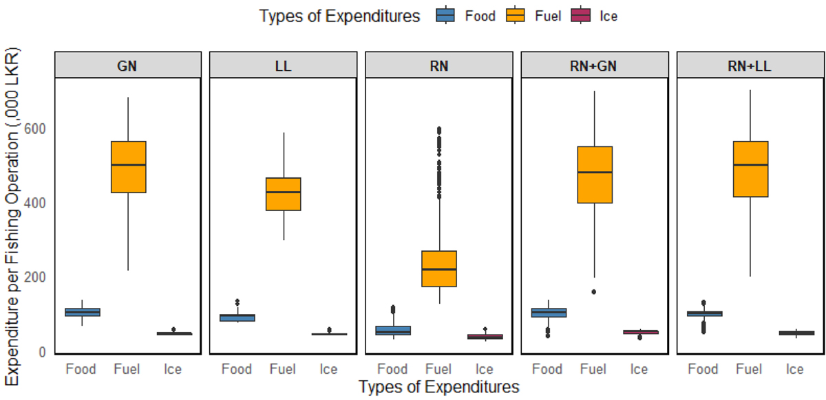 Fig. 5 Refer to the following caption and surrounding text.