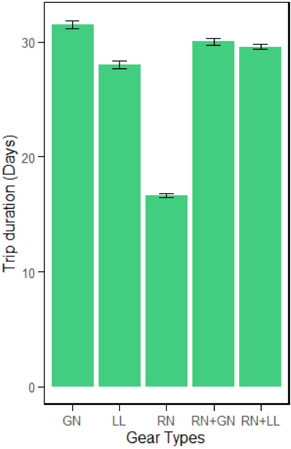 Fig. 7 Refer to the following caption and surrounding text.