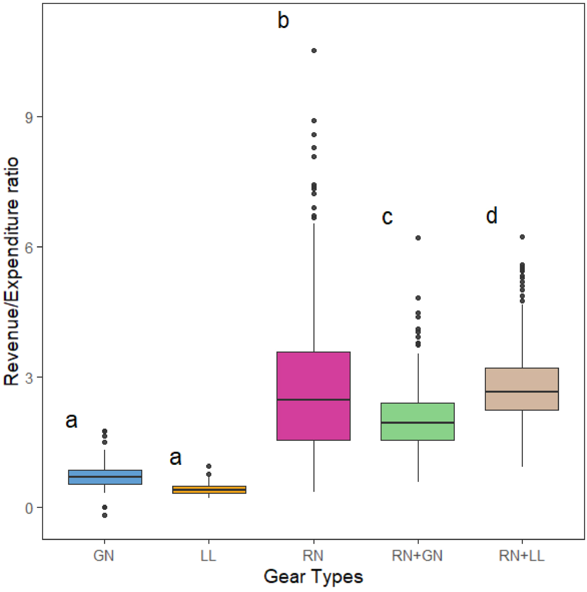 Fig. 8 Refer to the following caption and surrounding text.