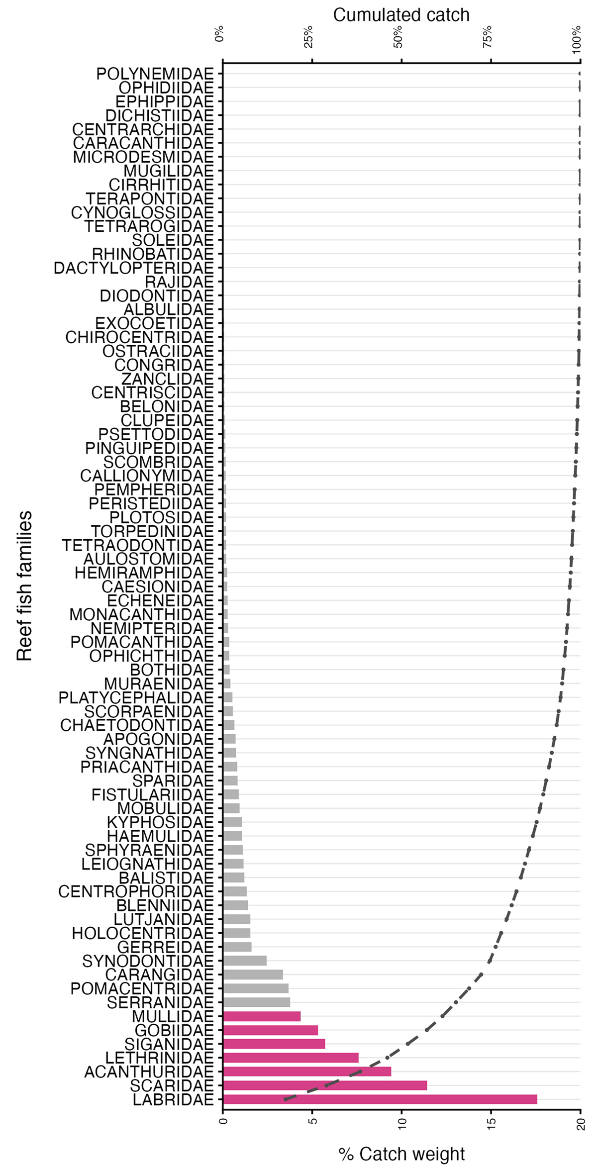 Fig. 5 Refer to the following caption and surrounding text.