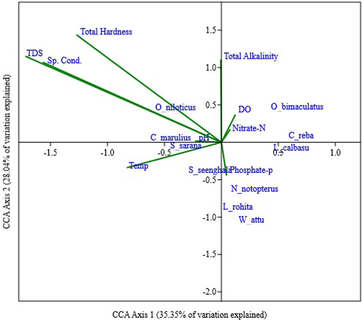 Fig. 5 Refer to the following caption and surrounding text.
