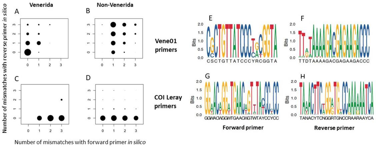 Fig. 3 Refer to the following caption and surrounding text.