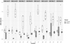 Thumbnail: Fig. 7 Refer to the following caption and surrounding text.