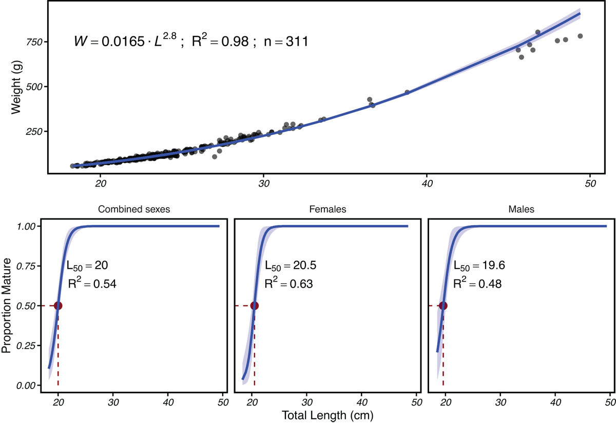 Fig. 6 Refer to the following caption and surrounding text.