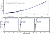 Thumbnail: Fig. 6 Refer to the following caption and surrounding text.