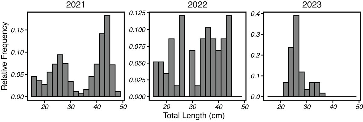 Fig. 7 Refer to the following caption and surrounding text.