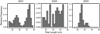 Thumbnail: Fig. 7 Refer to the following caption and surrounding text.