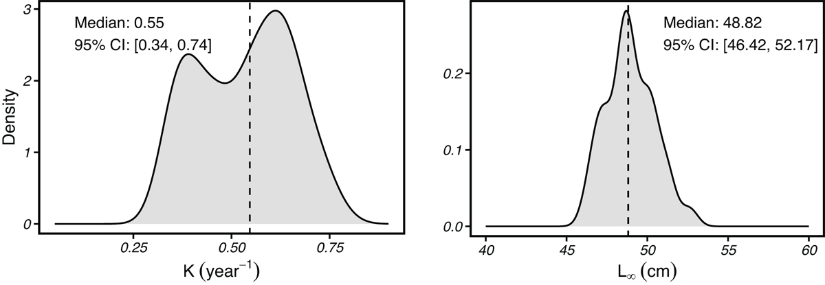 Fig. 8 Refer to the following caption and surrounding text.