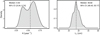 Thumbnail: Fig. 8 Refer to the following caption and surrounding text.